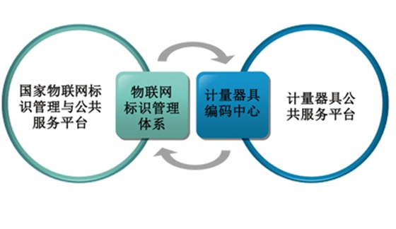 计量用具治理软件