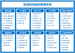 标识剖析——工业互联网节能效劳平台