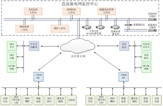 能源治理