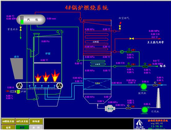 锅炉控制系统