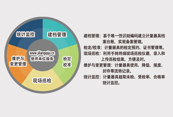 计量用具治理软件