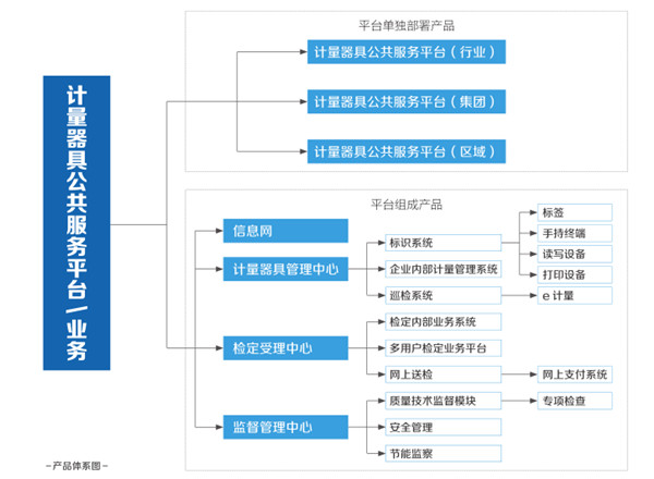 计量用具公共效劳平台