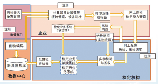 强检计量用具治理计划