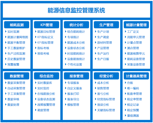 标识剖析——工业互联网节能效劳平台